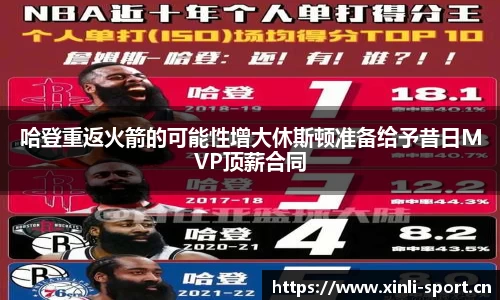 哈登重返火箭的可能性增大休斯顿准备给予昔日MVP顶薪合同